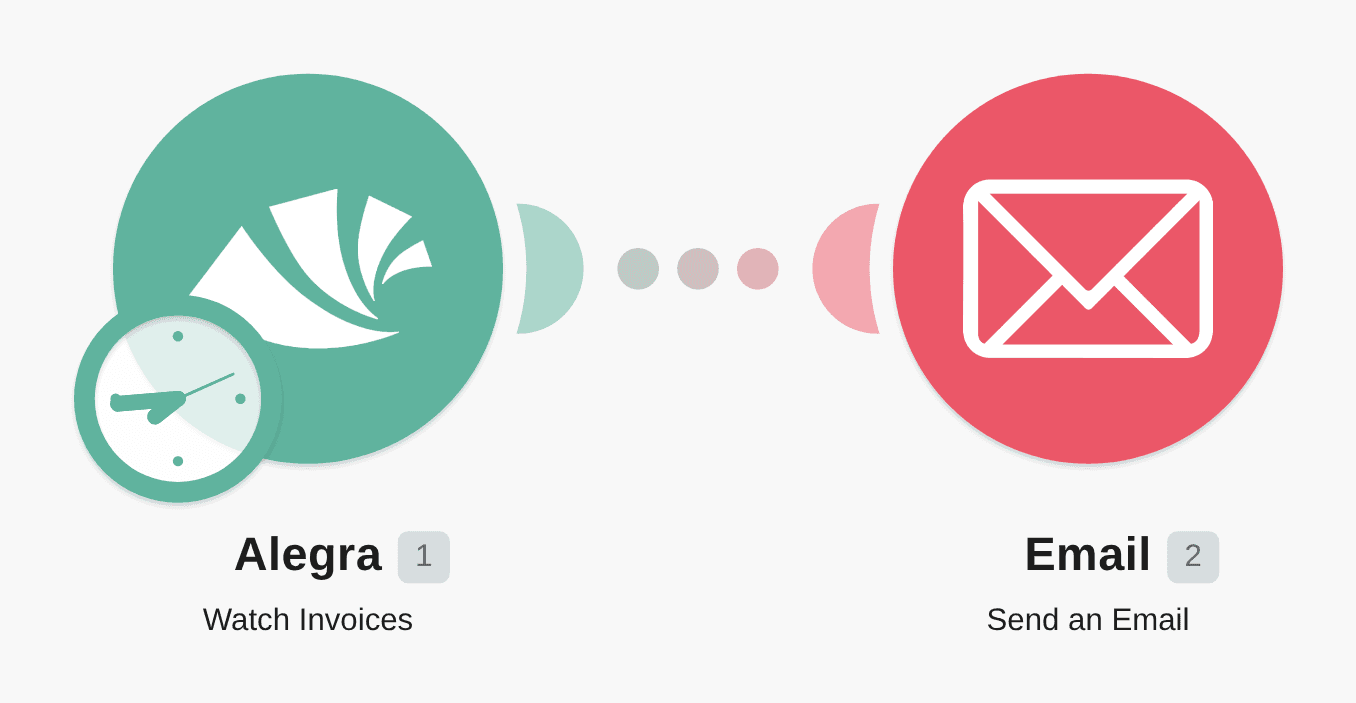 Send new Alegra invoices via Email workflow diagram
