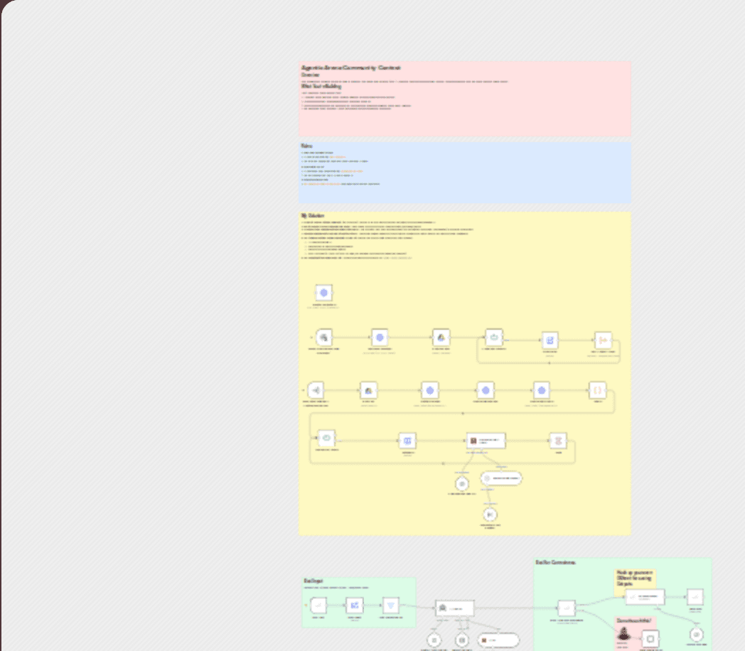 My solution for the "Agentic Arena Community Contest" (RAG, Qdrant, Mistral OCR) workflow diagram