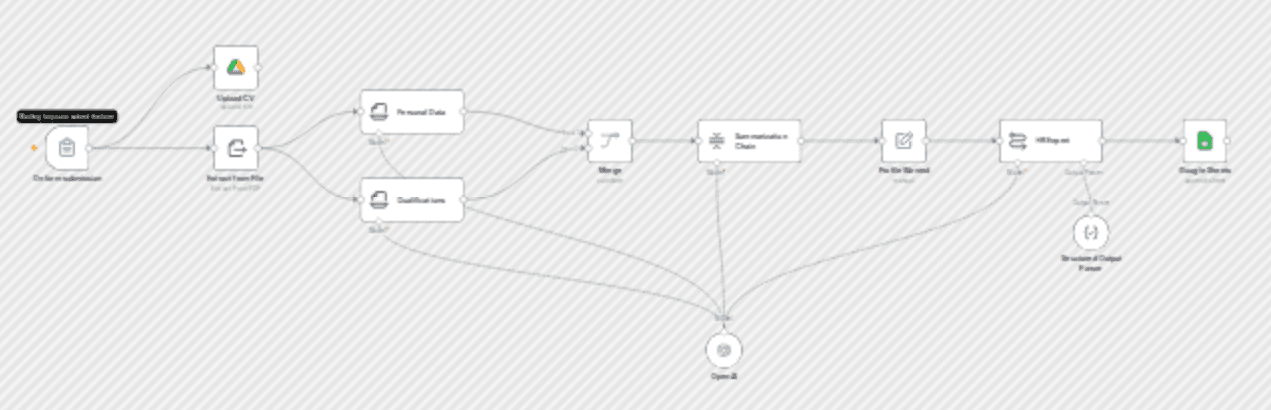 AI automated HR workflow for CV analysis and candidate evaluation workflow diagram