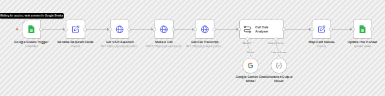 Automated HR screening with VAPI AI calls, Gemini analysis & Google Sheets workflow diagram