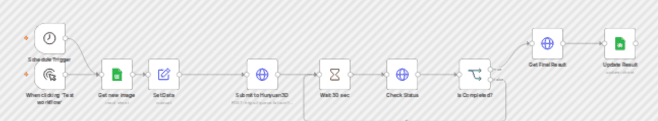 Generate 3D models from images using Hunyuan3D v2 and Google Sheets workflow diagram