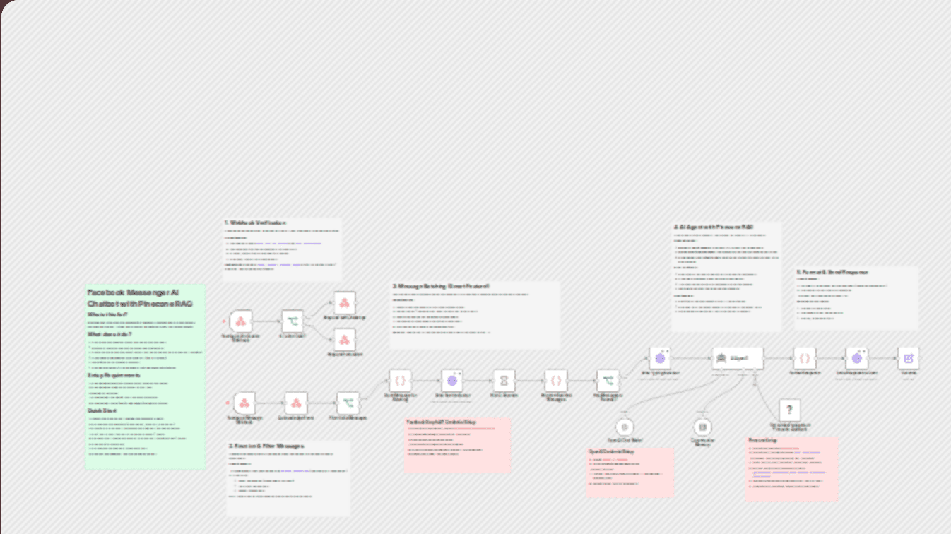 Facebook Messenger Chatbot That Learns From Your Documents workflow diagram