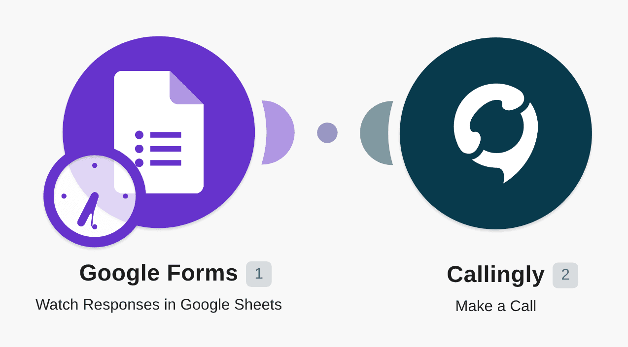 Make Callingly calls from new Google Forms submissions workflow diagram