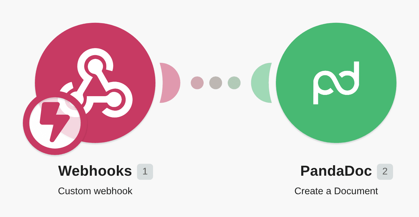Create PandaDoc documents from custom webhook data workflow diagram
