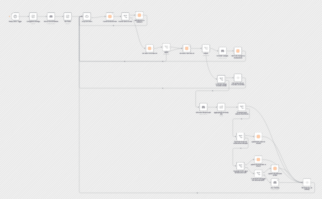 Discord server anti-impersonation / scammer tracker with data tables workflow diagram