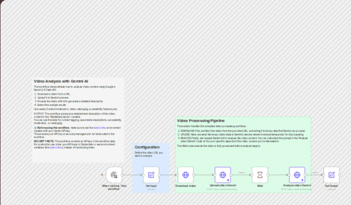 π₯ Gemini AI video analysis workflow diagram