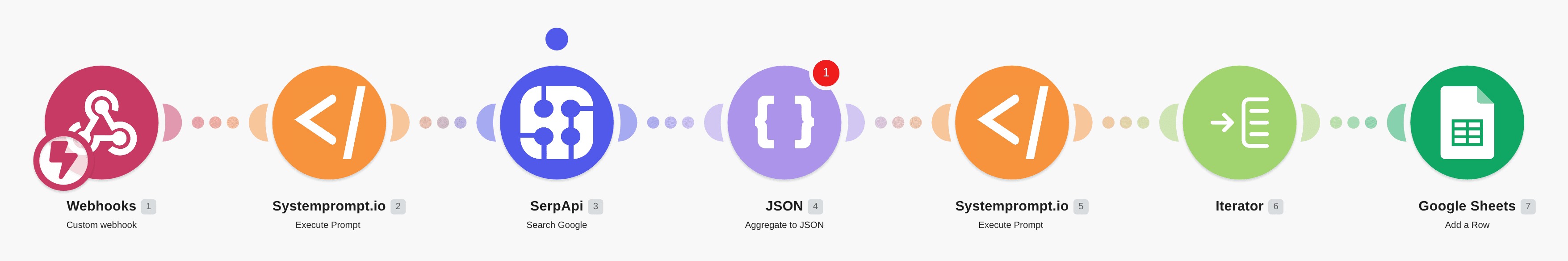 Automated AI product research agent workflow diagram