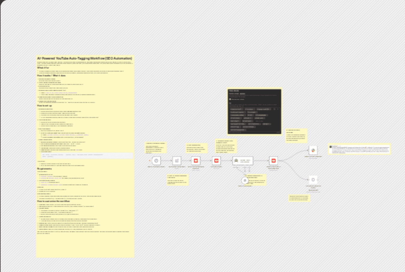 Automate YouTube video SEO tagging with GPT and Slack notifications workflow diagram