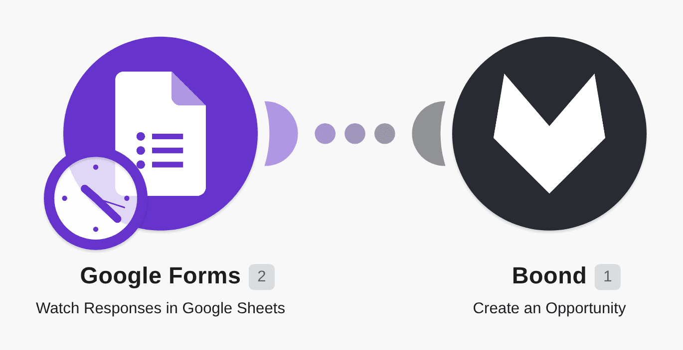 Create opportunities in BoondManager from new Google Forms responses workflow diagram