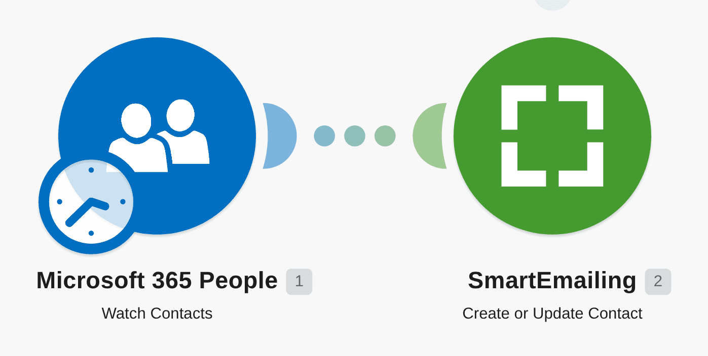 Add new Office 365 People contacts to SmartEmailing workflow diagram