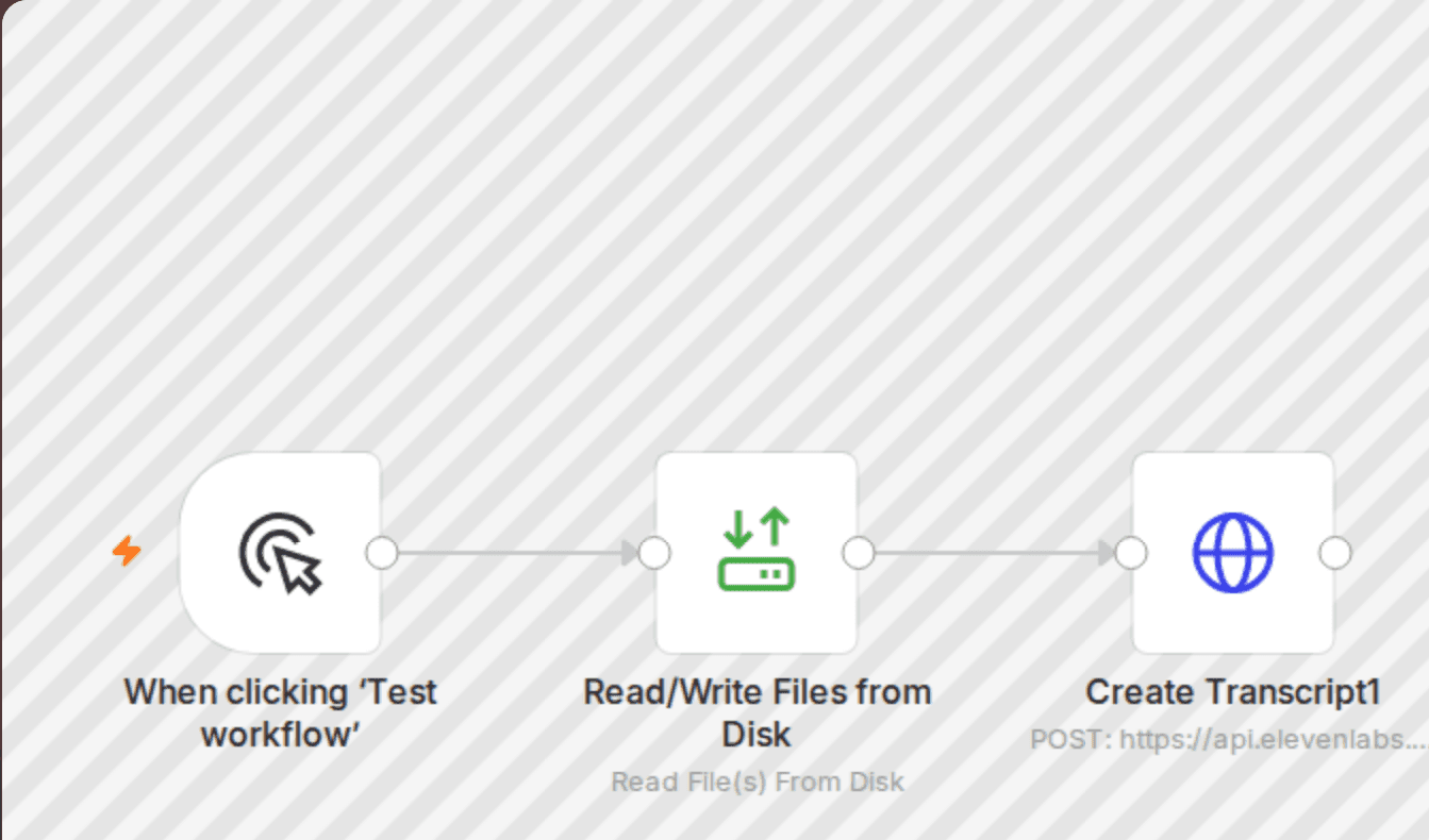 Automate audio/video transcription in any language with the new ElevenLabs model workflow diagram