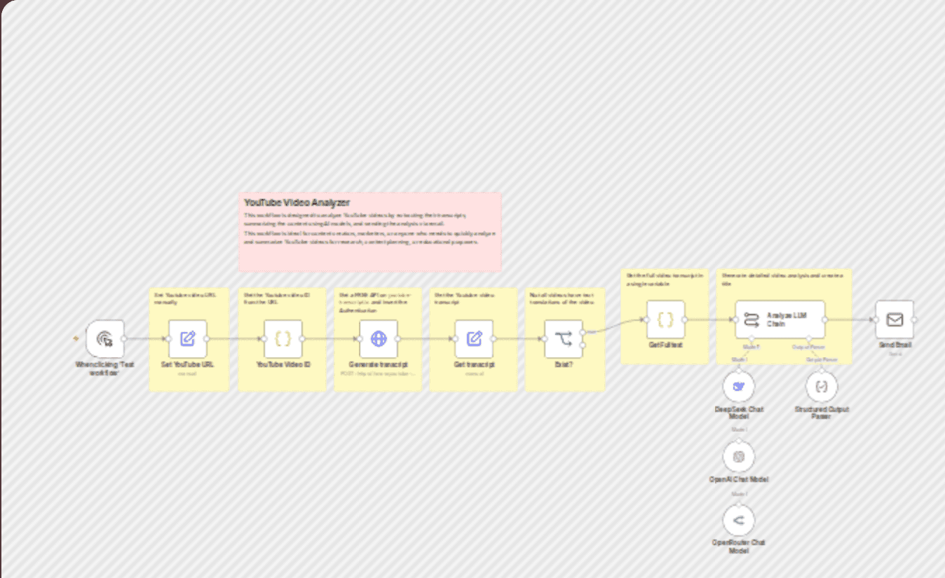Free YouTube video analyzer with AI-powered summaries & email alerts workflow diagram