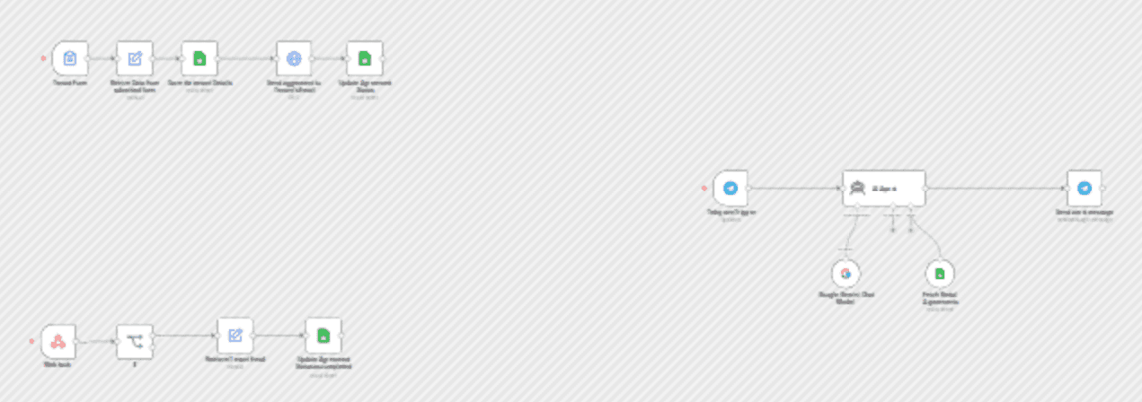 Automate rental agreements with BoldSign, Google Sheets & Gemini AI workflow diagram
