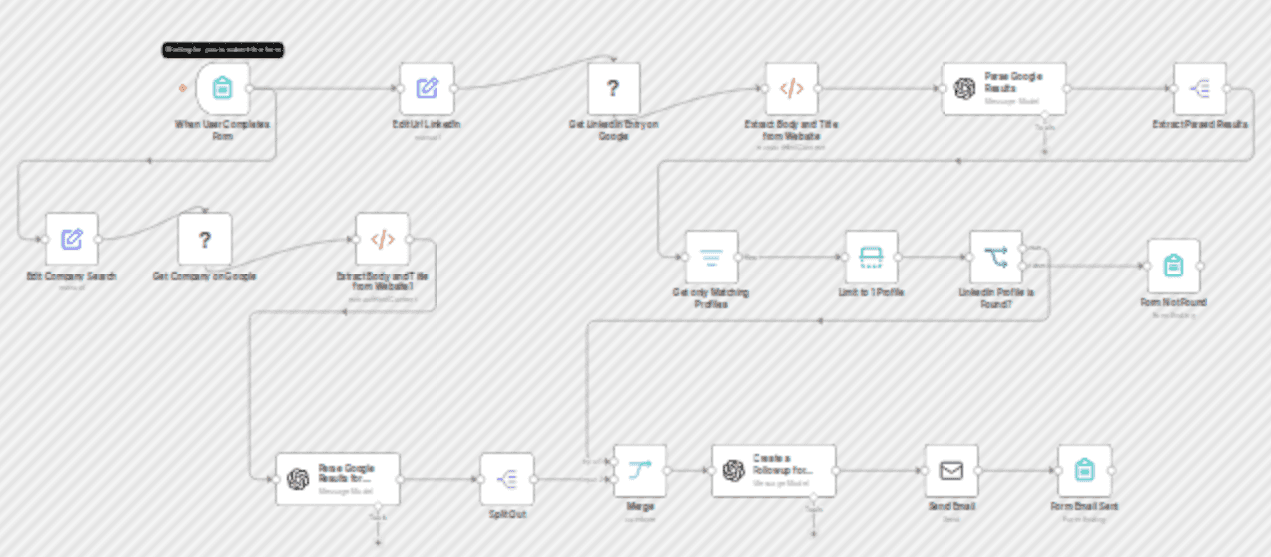 LinkedIn profile finder via form using Bright Data & GPT-4o-mini workflow diagram