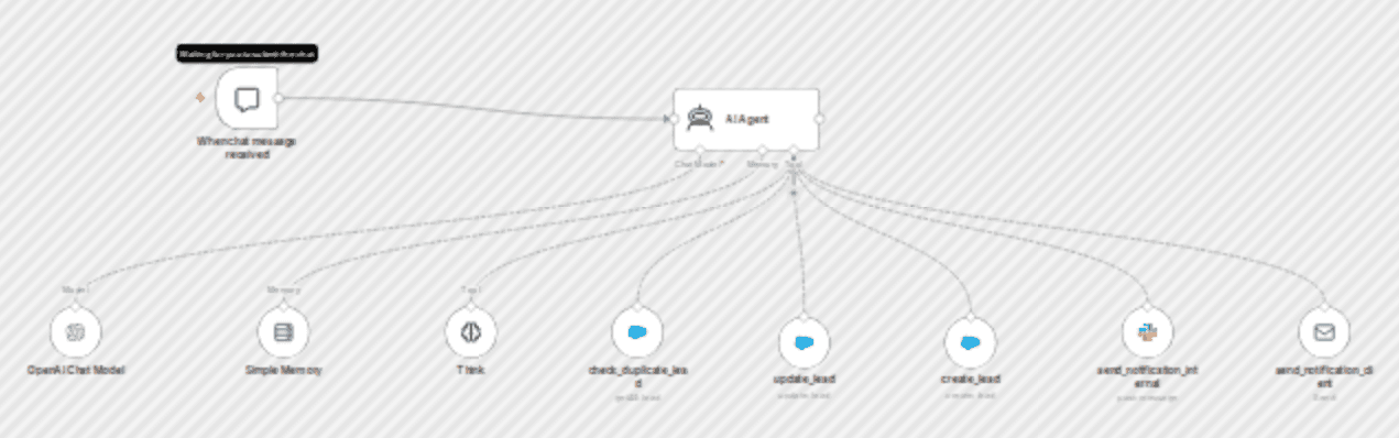 LeadBot autopilot — chat-to-lead for Salesforce workflow diagram