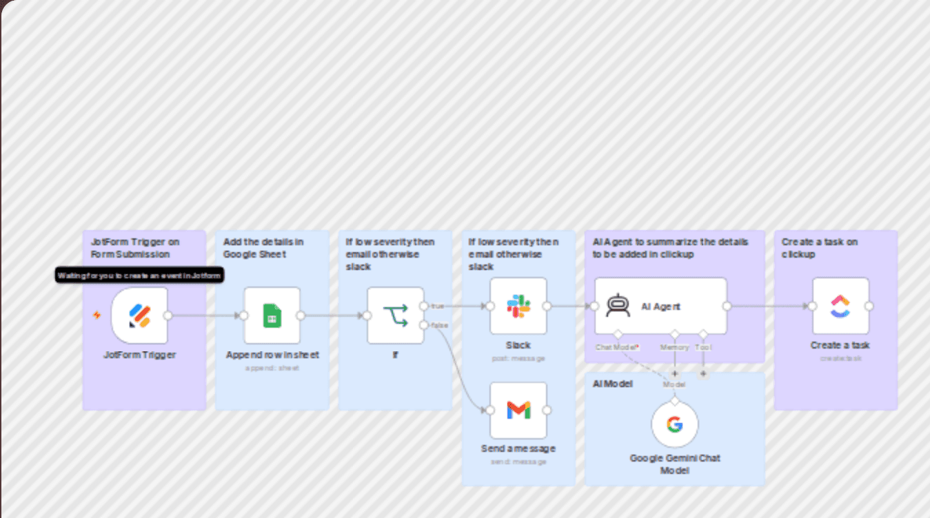 Automate support ticket prioritization with Jotform, Gemini AI, ClickUp tasks workflow diagram