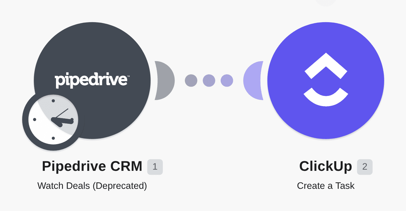 Pipedrive -> ClickUp workflow diagram