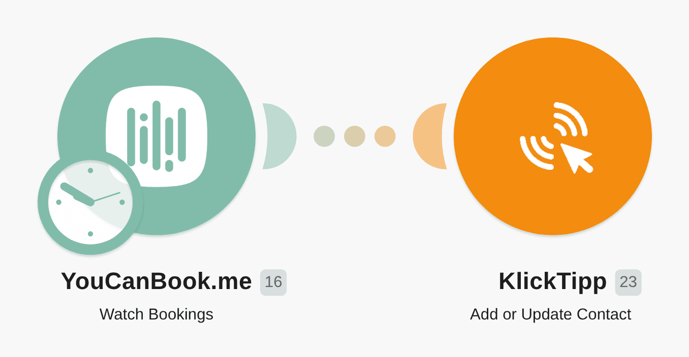 Manage cancelled bookings from YouCanBook.me via KlickTipp workflow diagram