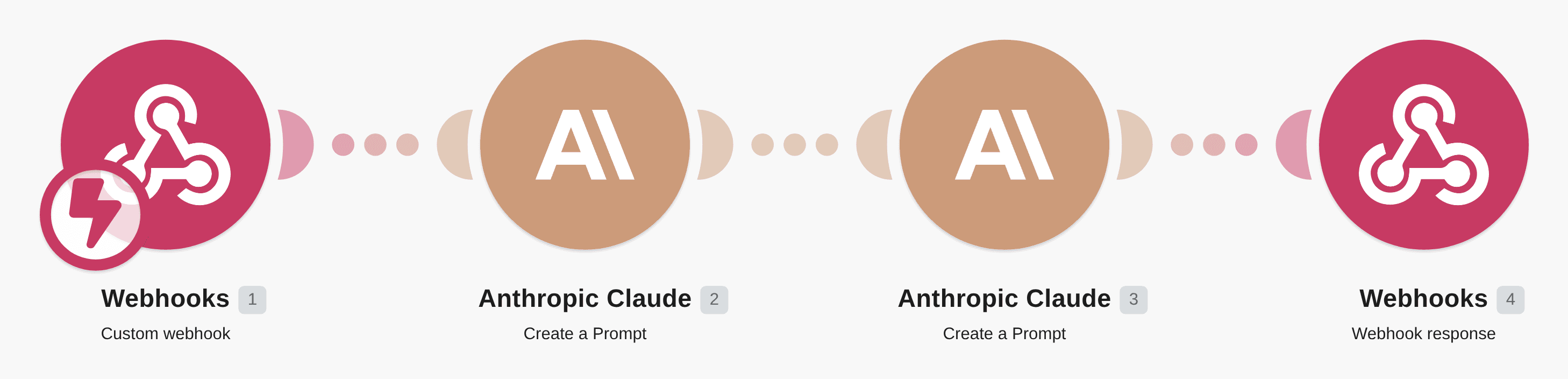 Send messages to Anthropic Claude (2 prompts) and respond via webhook workflow diagram