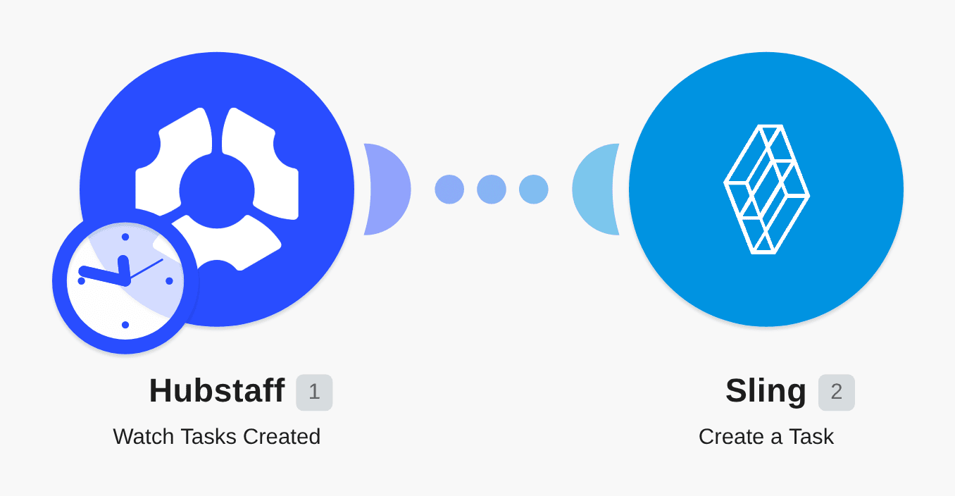 Create Sling tasks for new Hubstaff tasks workflow diagram