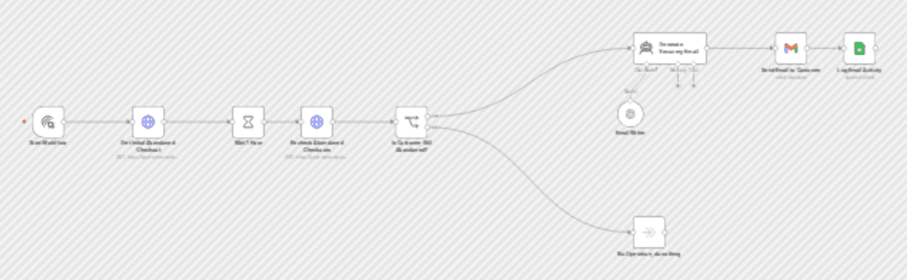Smart Shopify agent: AI-powered abandoned cart recovery workflow diagram