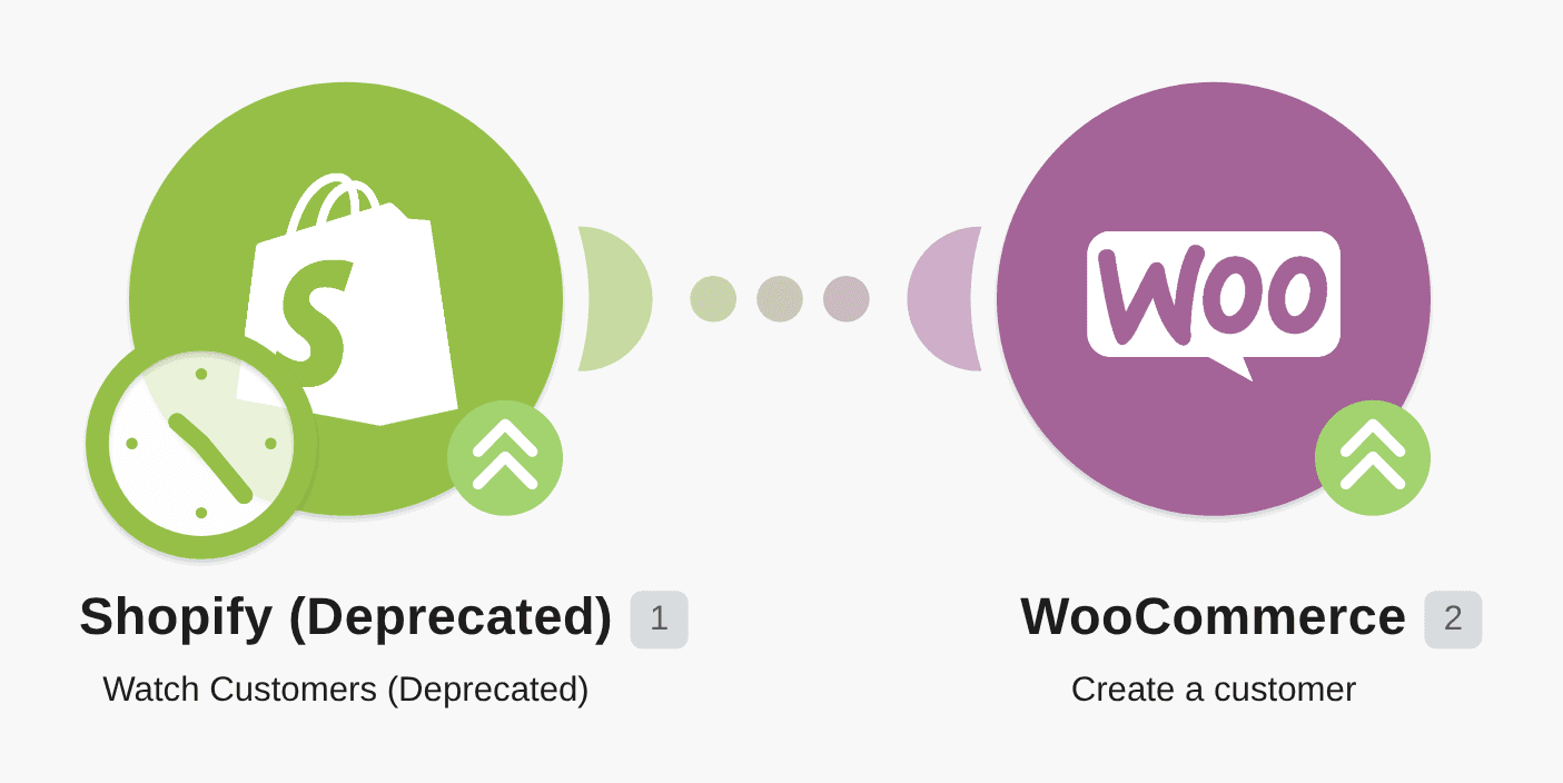 Create new customers in WooCommerce from new Shopify customers workflow diagram