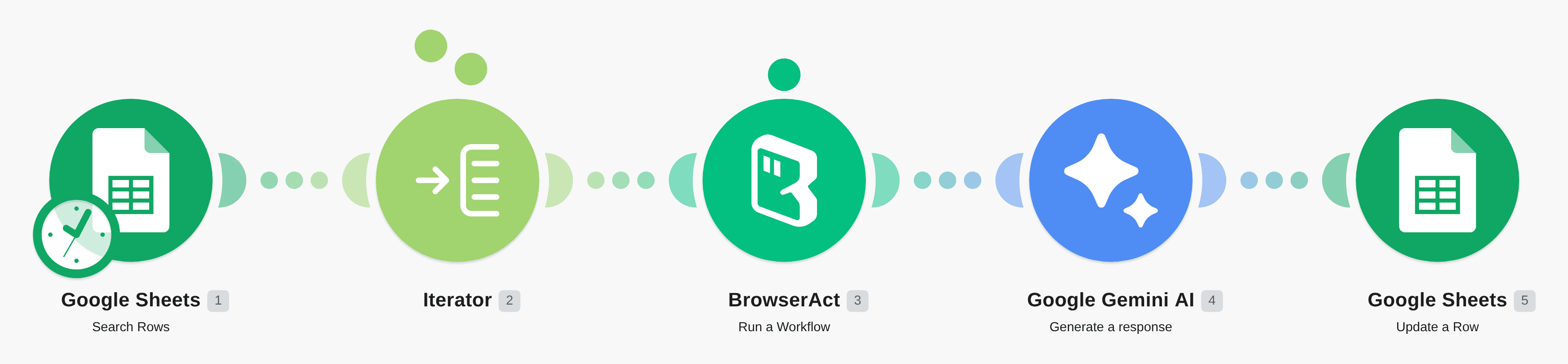 BrowserAct Movie Metadata & Critics Extractor workflow diagram