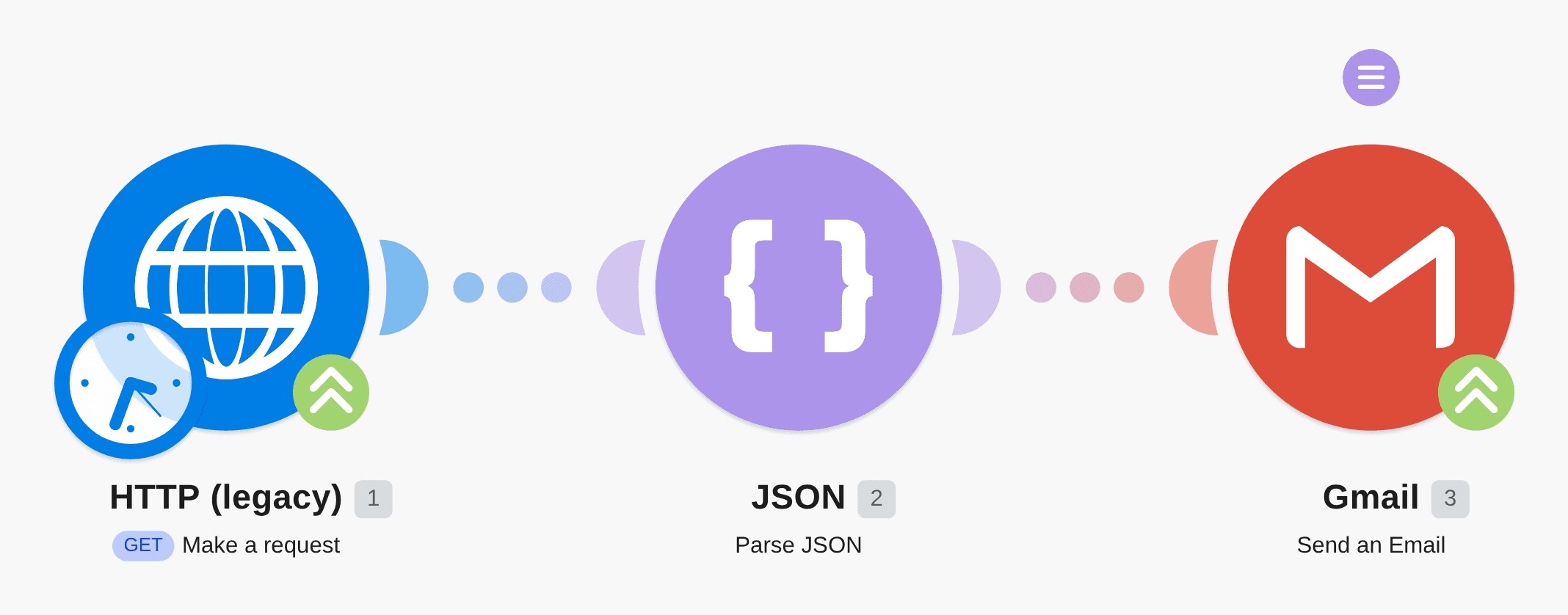 Send data to Google Email after parsing JSON input workflow diagram