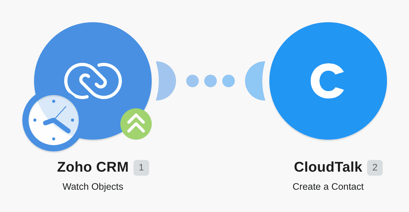 Create a CloudTalk contact from a new Zoho CRM contact workflow diagram