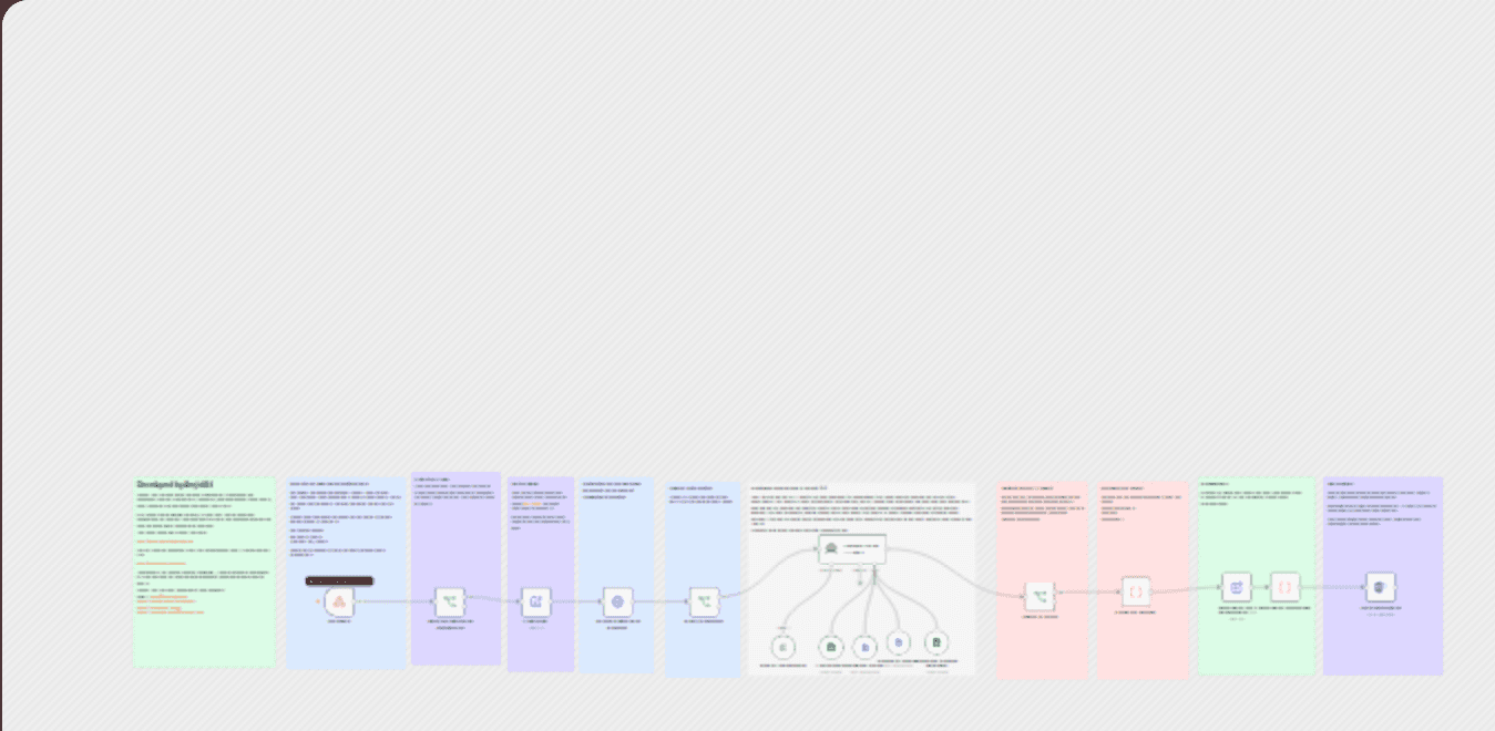 AI-driven lead management and inquiry automation with ERPNext & n8n workflow diagram