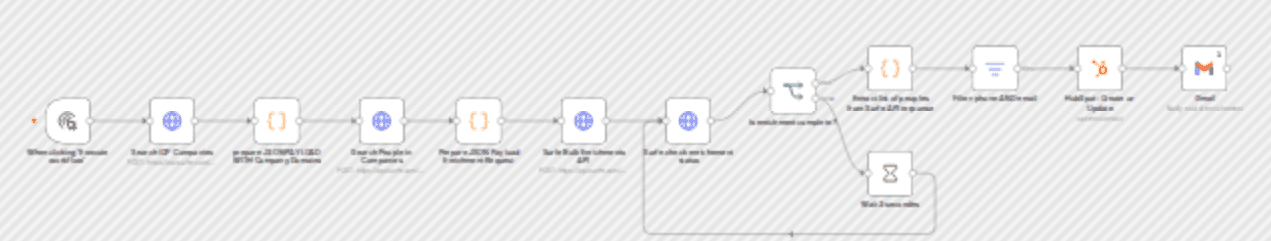 Build targeted prospect lists: find & enrich leads with Surfe to HubSpot workflow diagram