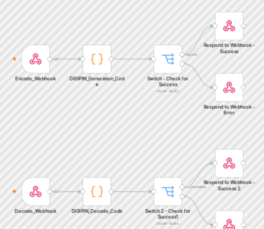 Create an offline DIGIPIN microservice API for precise location mapping in India workflow diagram