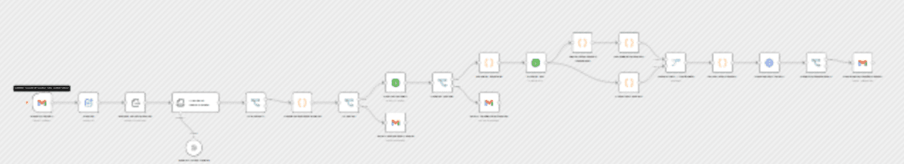 Process emailed PDF invoices into QuickBooks bills with OpenAI workflow diagram