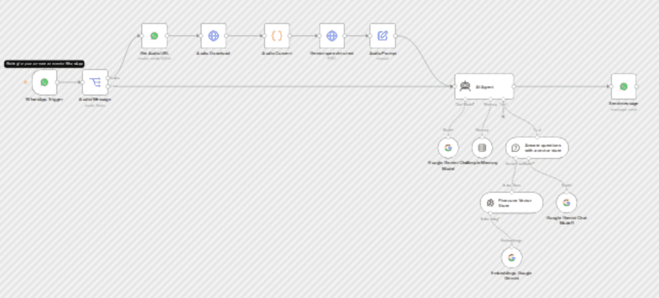 WhatsApp virtual agent with Gemini AI - handles text & voice with knowledge base workflow diagram