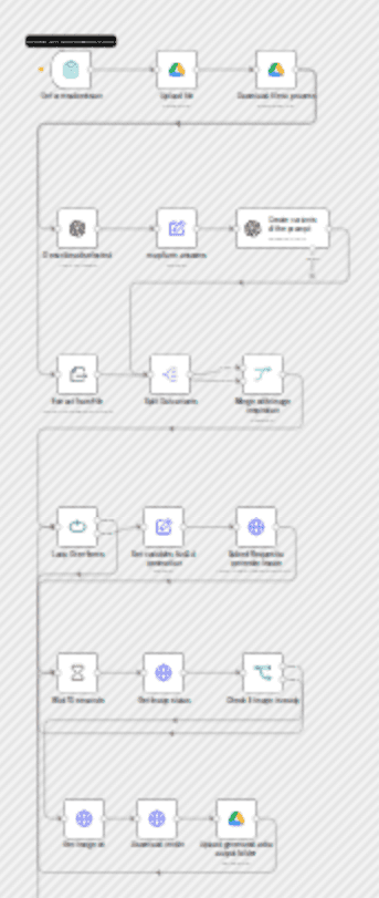 Generate 100+ ad variations from one image with Fal.AI Nano Banana and GPT-5 workflow diagram