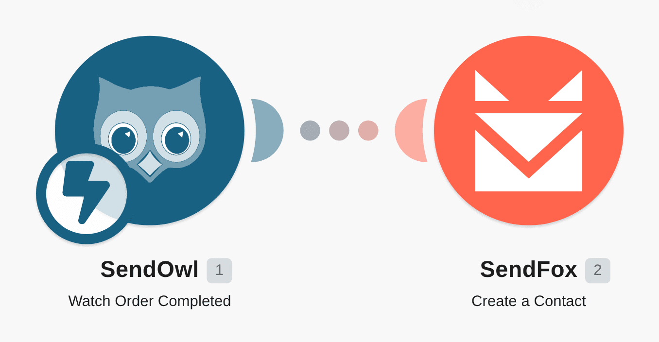 Add new SendOwl customers as new SendFox contacts workflow diagram
