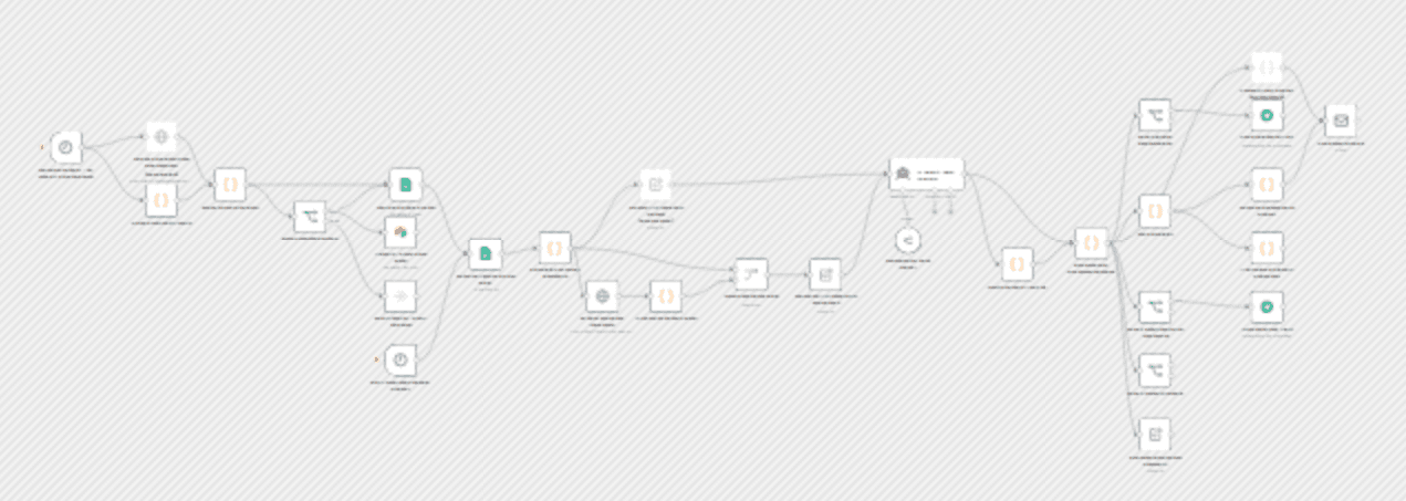 Track Singapore COE prices with AI forecasting & smart buy recommendations via Telegram workflow diagram