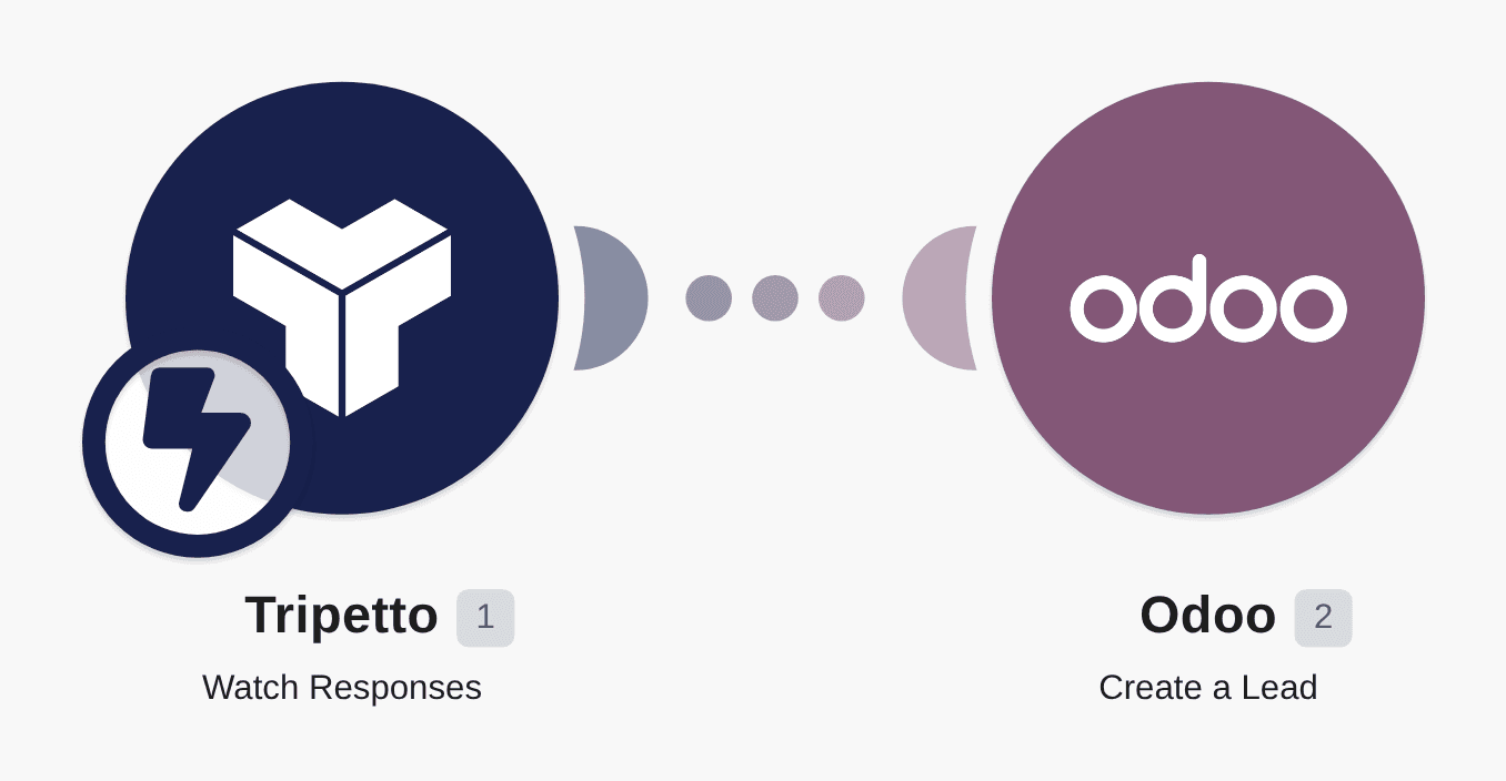 Create Odoo CRM leads from new Tripetto responses workflow diagram