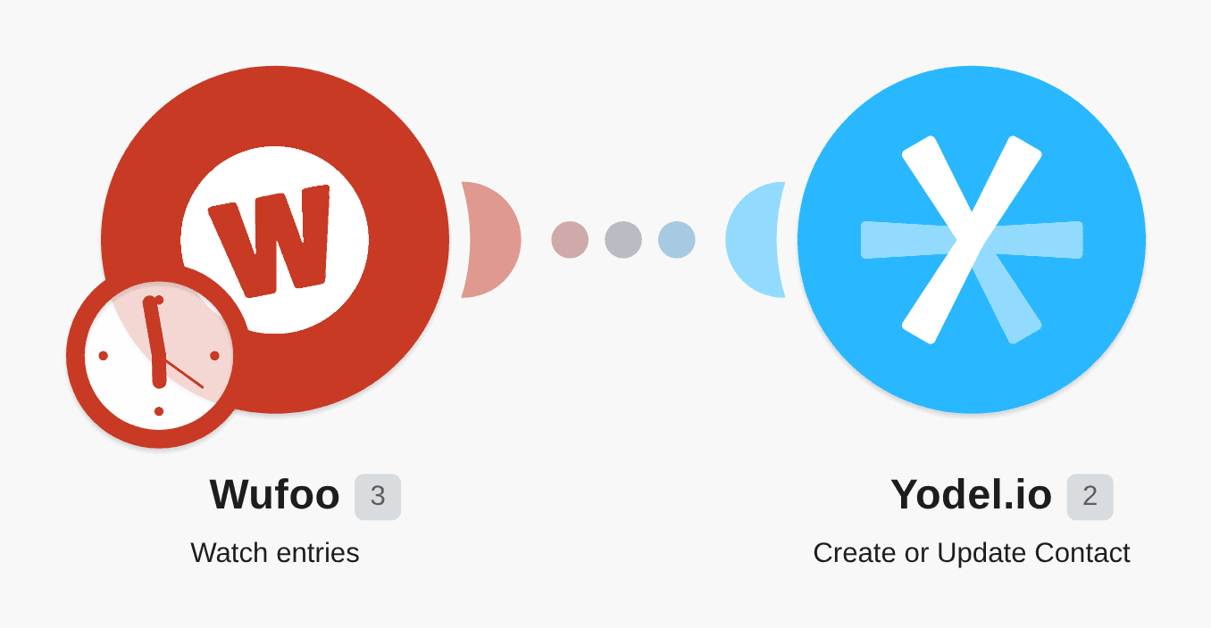 Create Yodel.io contacts from new Wufoo form entries workflow diagram