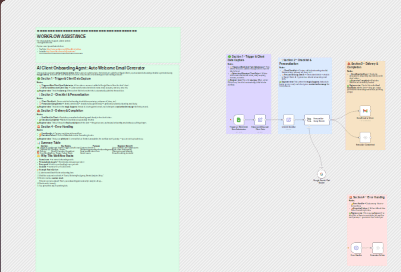 AI client onboarding agent: auto welcome email generator workflow diagram