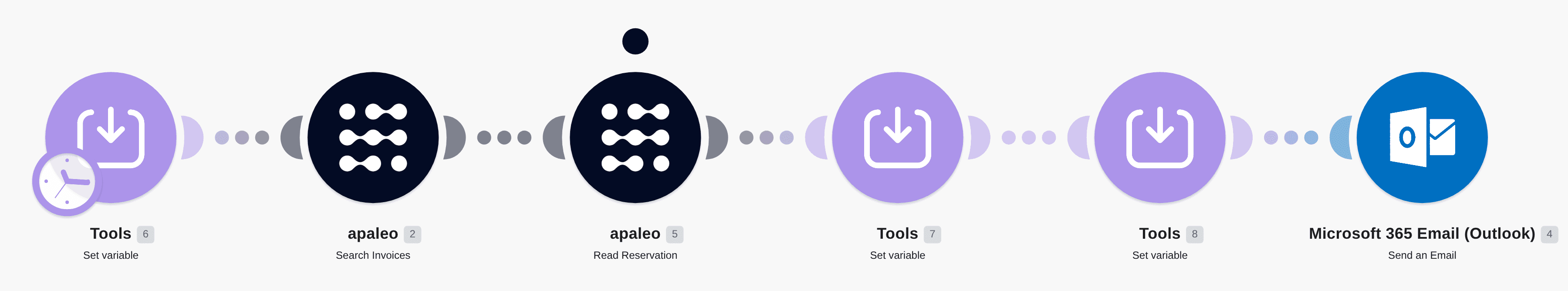 Mahnwesen / Dunning process workflow diagram