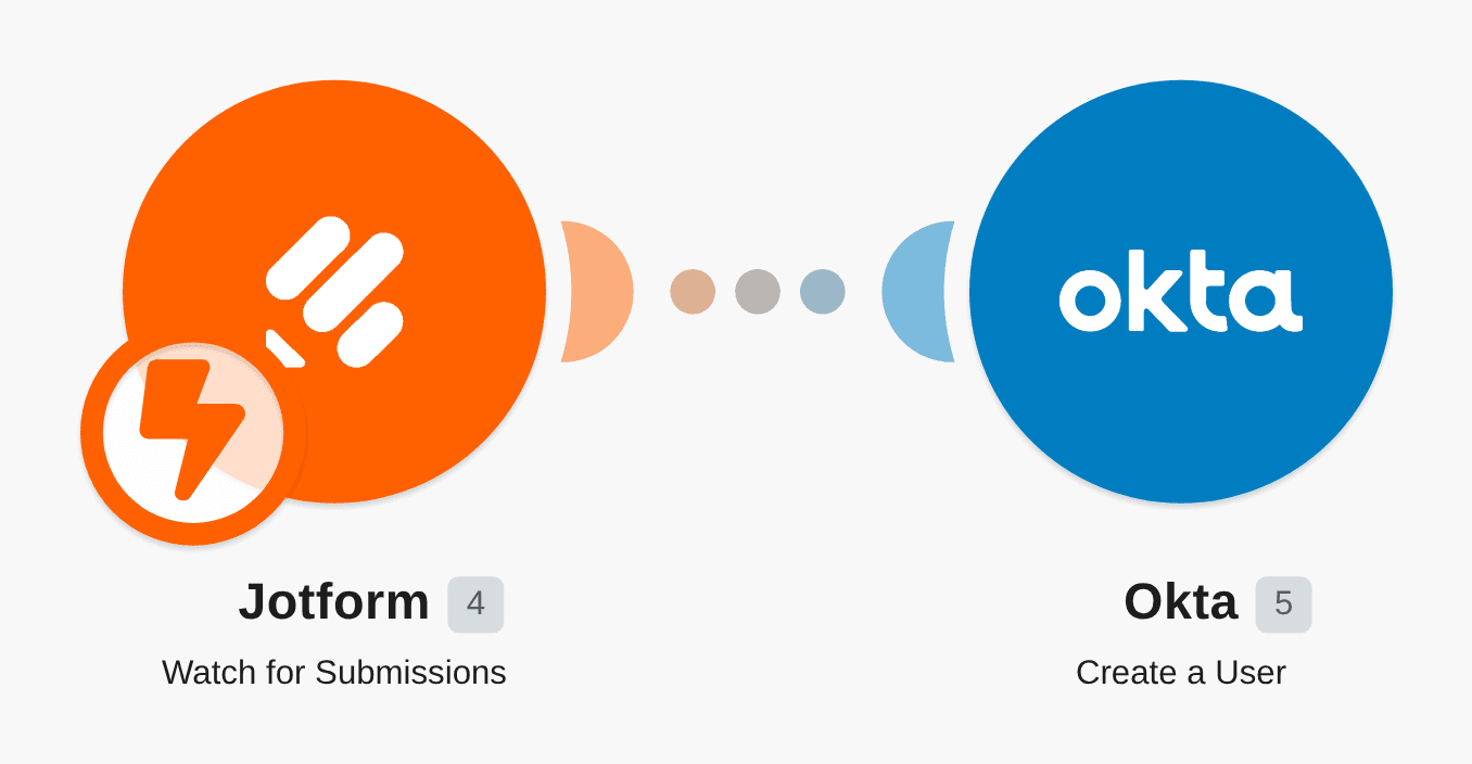 Create Okta accounts from new Jotform submissions workflow diagram