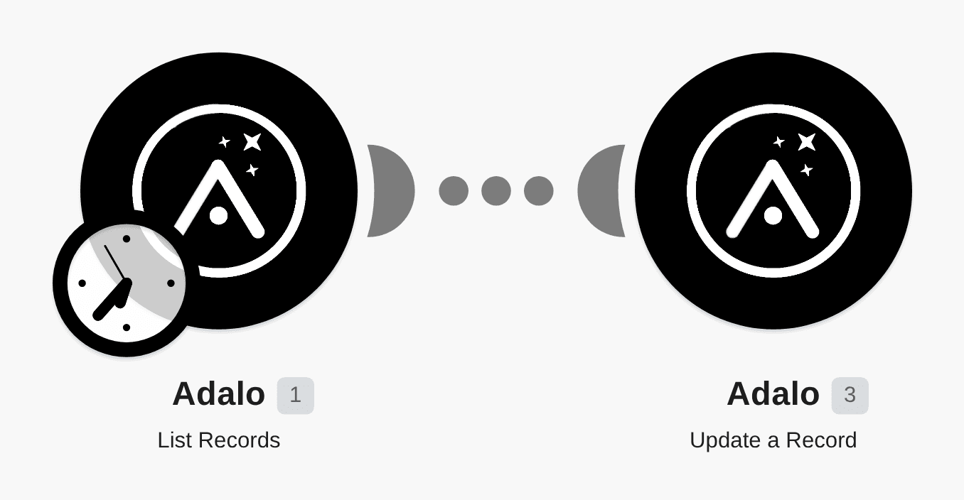 Update records in Adalo from a list of existing records workflow diagram