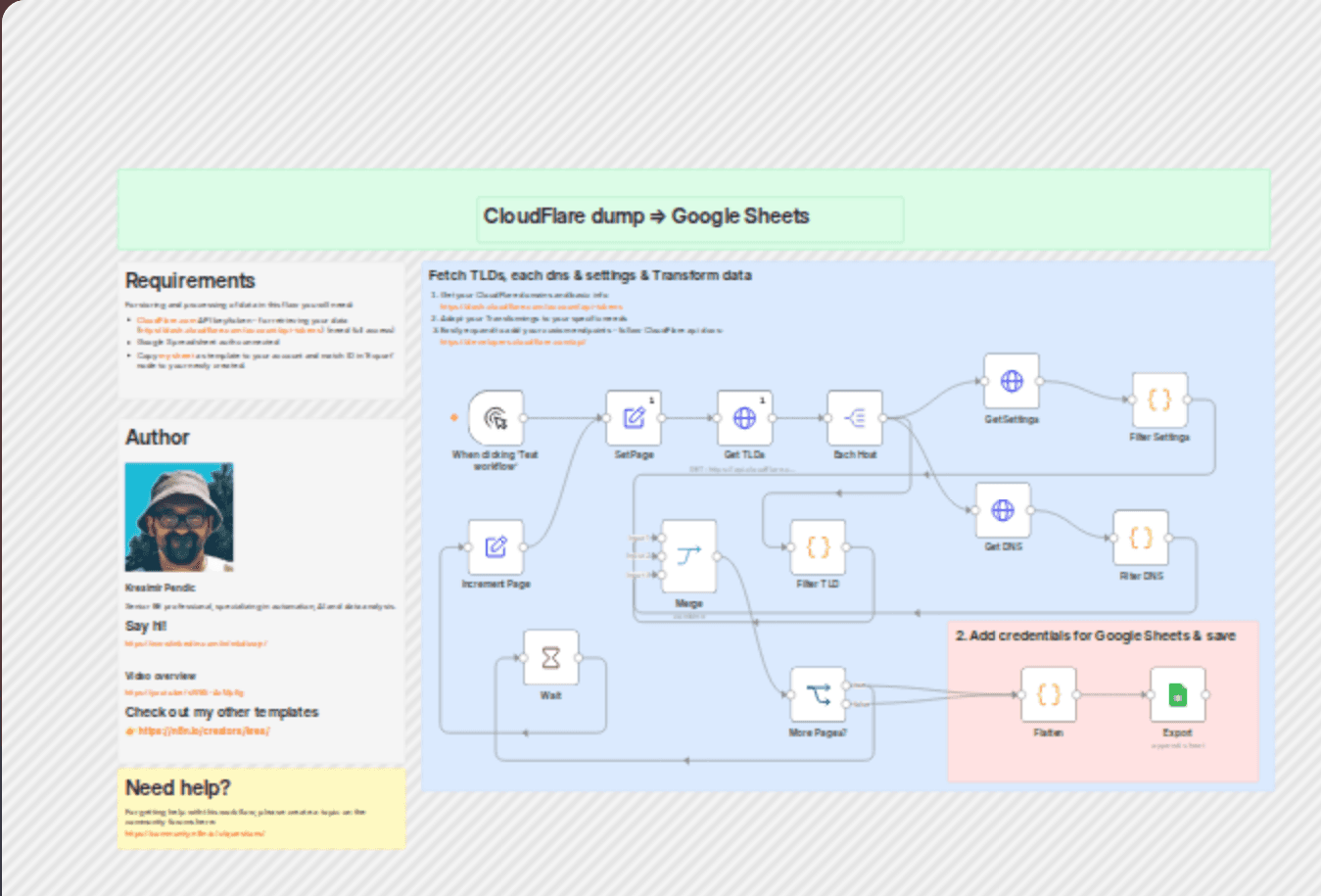Export Cloudflare domains with DNS records and settings to Google Sheets workflow diagram