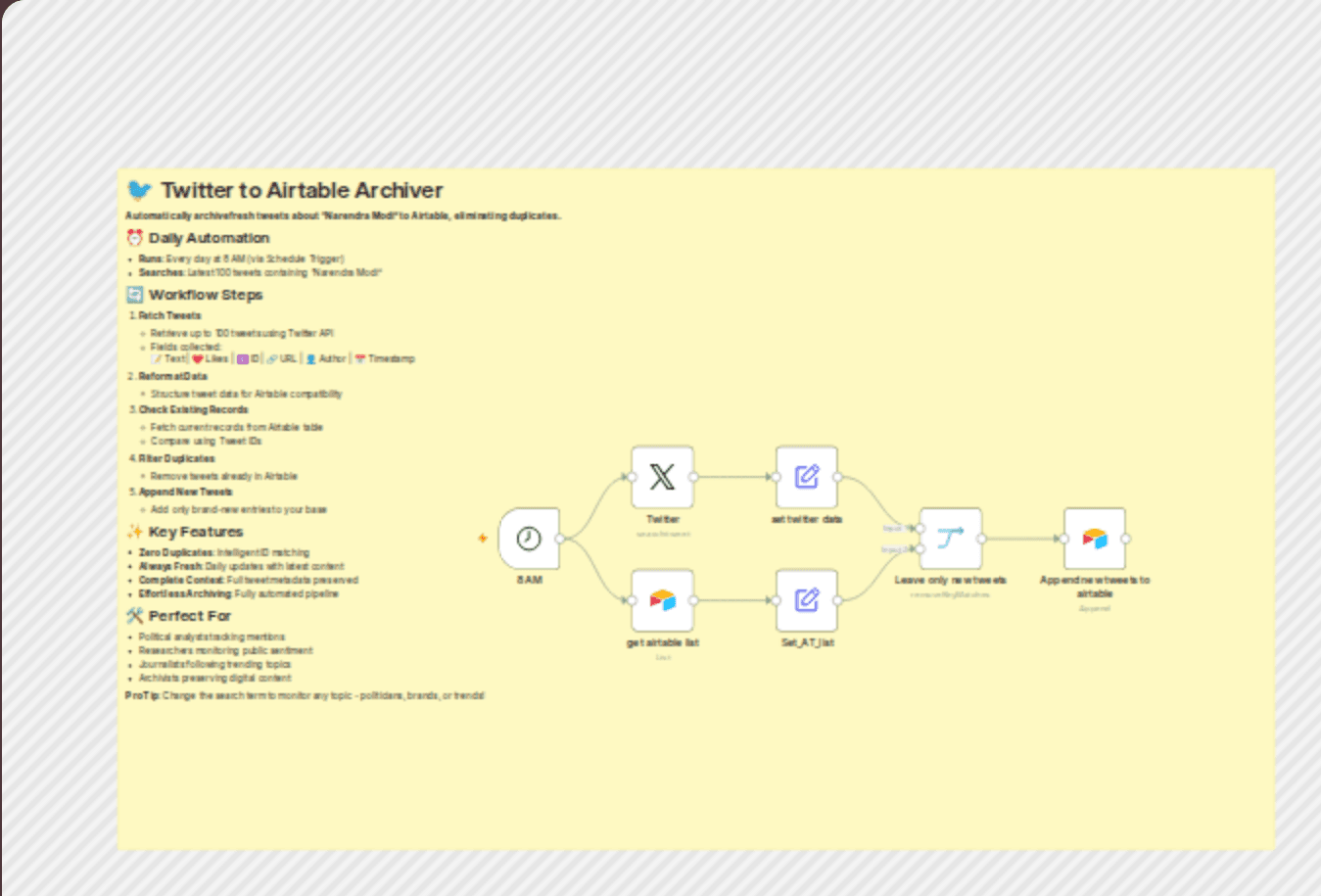 Twitter Keyword & Public-Figure Monitor with Automated Airtable Archiving workflow diagram