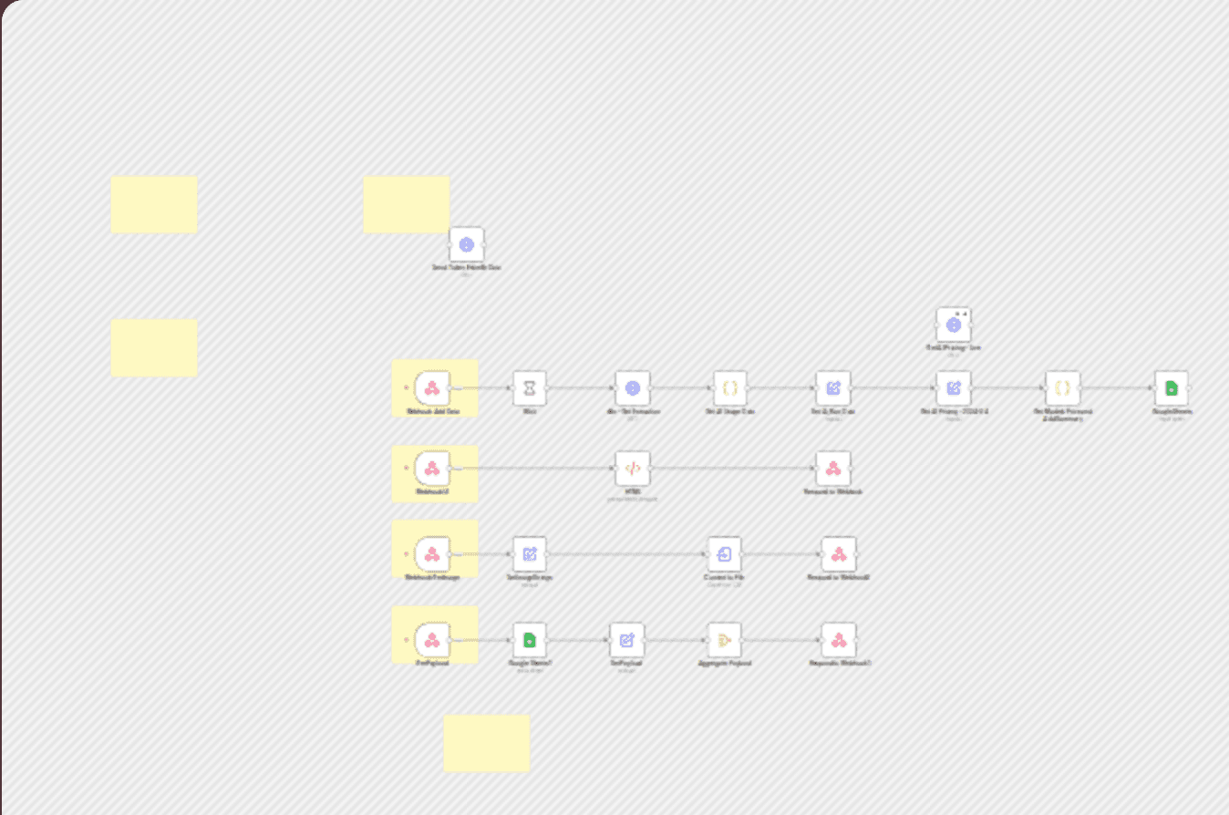 π Token Estim8r UI β visualize token usage analytics dashboard in n8n workflow diagram