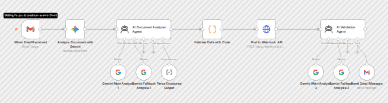 Validate bills of lading, send Gmail replies, and post JSON with Google Gemini workflow diagram