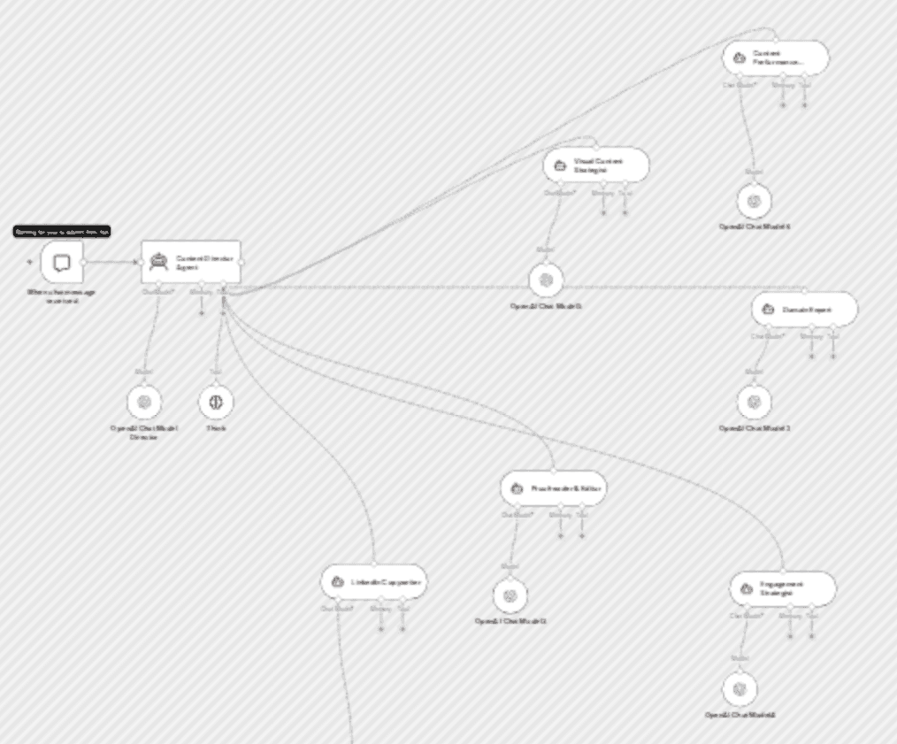 Create viral LinkedIn content with O3 & GPT-4.1-mini multi-agent team workflow diagram