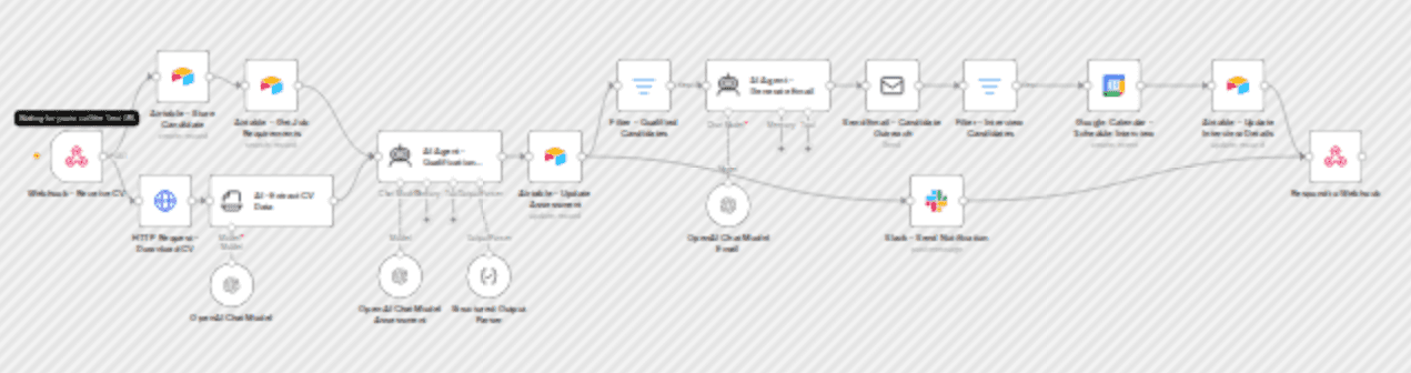 Automate recruitment with GPT-4o-mini: CV screening to interview scheduling in Airtable workflow diagram