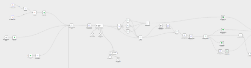 AI-powered lead enrichment with Bright Data MCP and Google Sheets workflow diagram